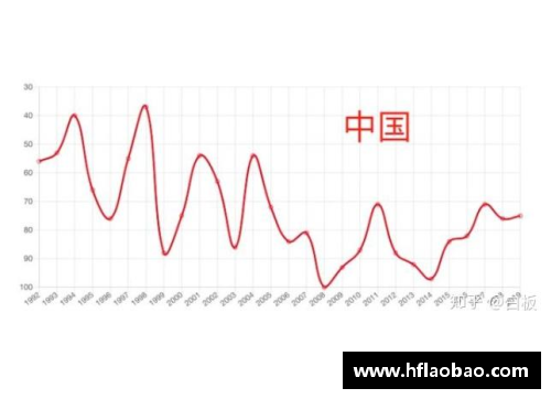 韩国足球：全球排名走势及影响