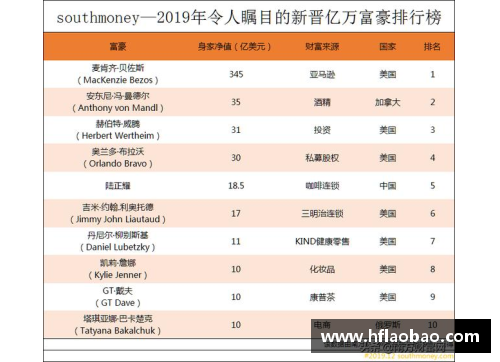 开云真人官方网站NBA老板2015年财富榜单：亿万富翁们的排名与资产 - 副本