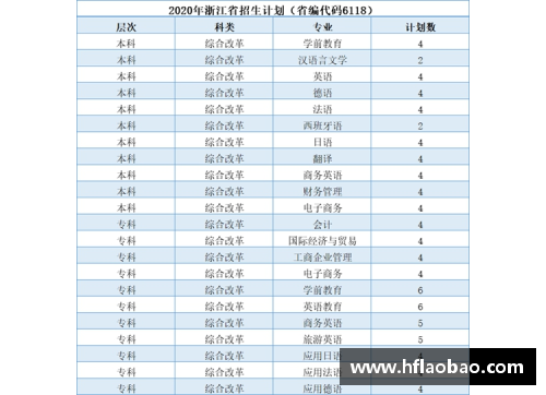 开云真人官方网站西安翻译学院2023年招生简章：成就你的语言梦想