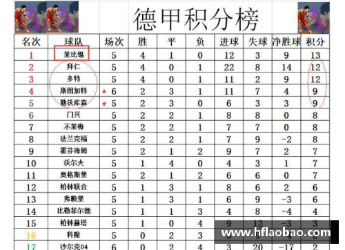 开云真人官方网站德甲最新积分战报：沙尔克22轮不胜难出降级区，升班马表现抢眼 - 副本