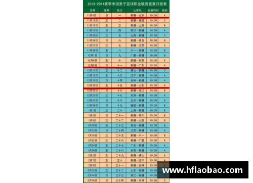 开云真人官方网站CBA赛程第二阶段即将打响，新疆队瞄准前三冲击季后赛 - 副本 - 副本
